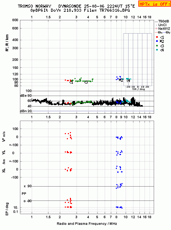 Click for original ionogram image