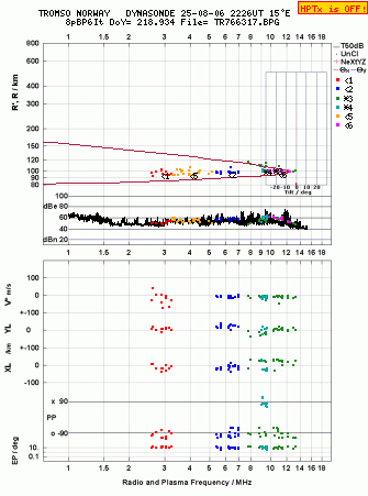 Click for original ionogram image