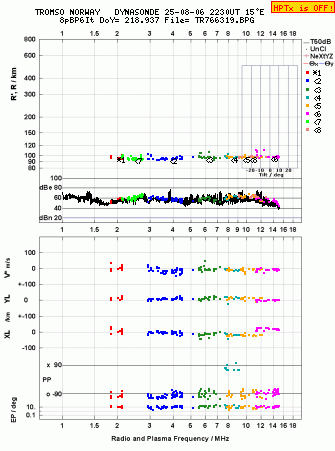 Click for original ionogram image