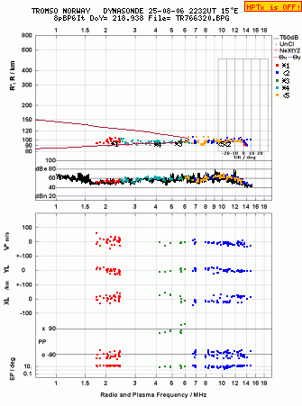Click for original ionogram image