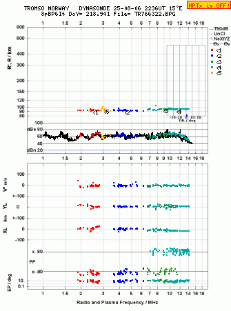 Click for original ionogram image