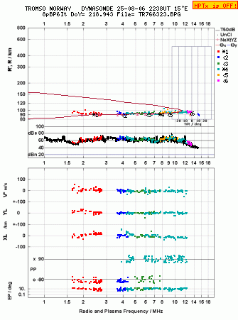 Click for original ionogram image