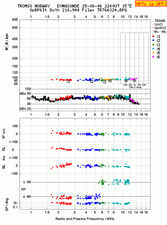 Click for original ionogram image