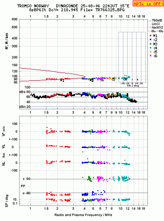Click for original ionogram image