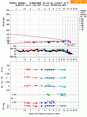 Click for original ionogram image