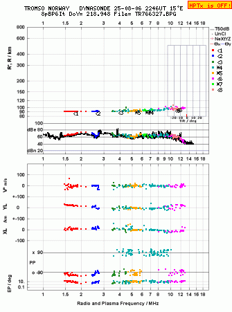 Click for original ionogram image