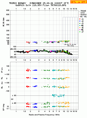 Click for original ionogram image