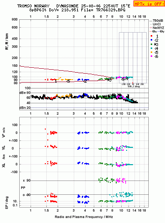 Click for original ionogram image
