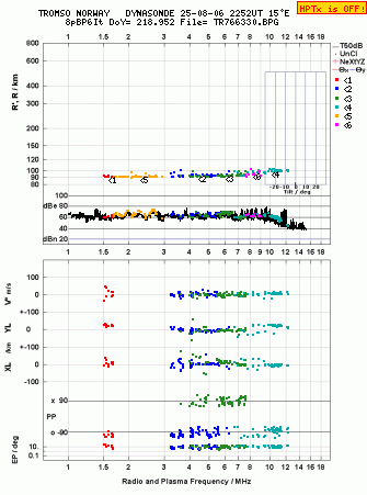 Click for original ionogram image