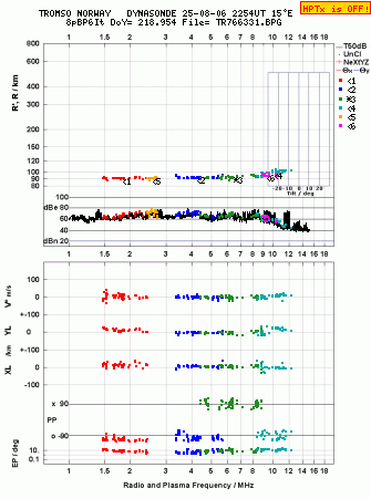 Click for original ionogram image