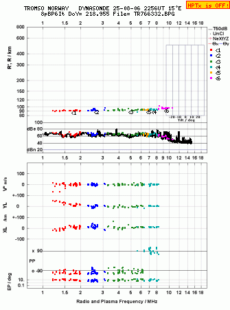 Click for original ionogram image
