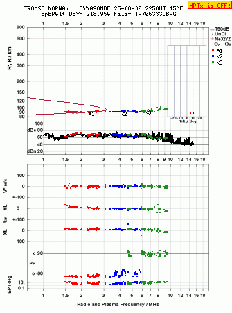 Click for original ionogram image