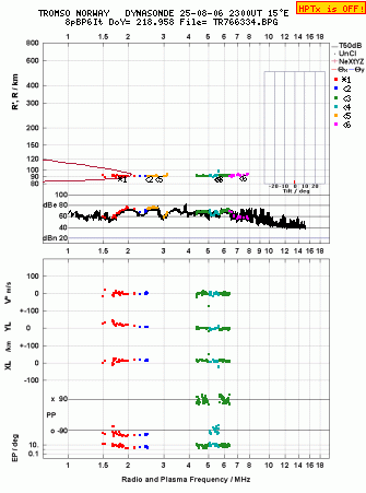 Click for original ionogram image