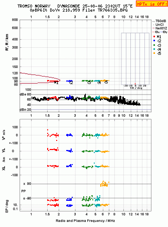 Click for original ionogram image
