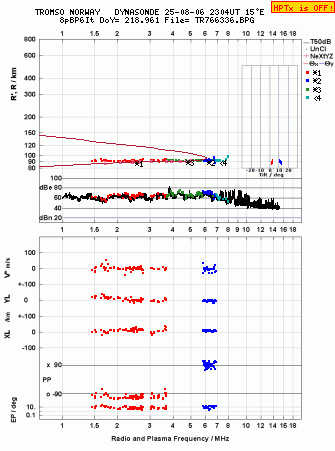 Click for original ionogram image