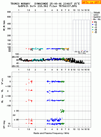 Click for original ionogram image