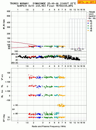 Click for original ionogram image