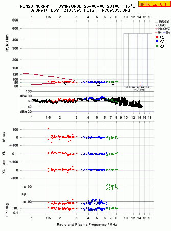 Click for original ionogram image