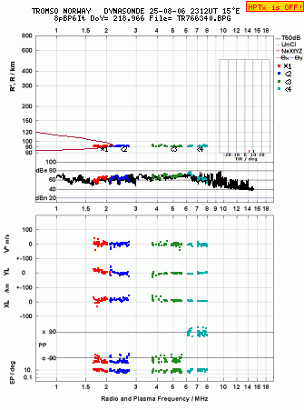 Click for original ionogram image