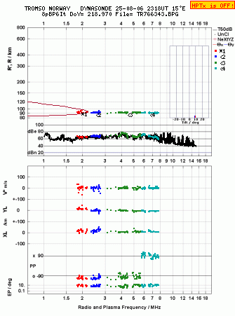 Click for original ionogram image