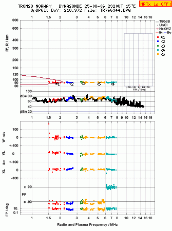 Click for original ionogram image