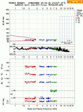 Click for original ionogram image