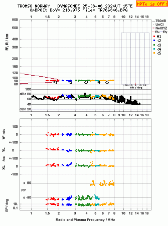 Click for original ionogram image