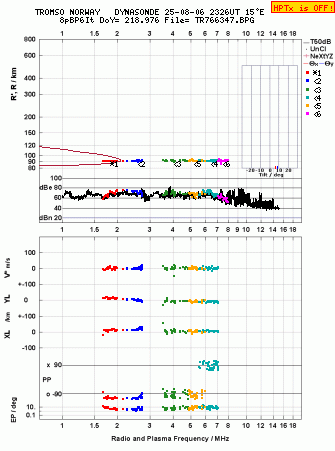 Click for original ionogram image