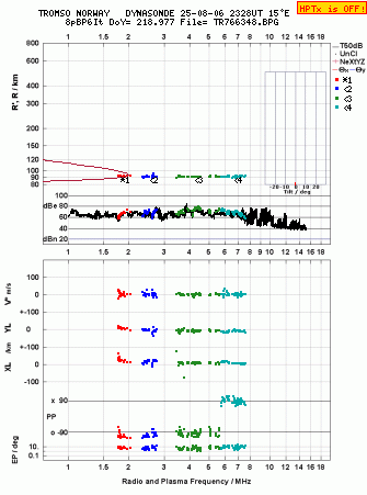 Click for original ionogram image