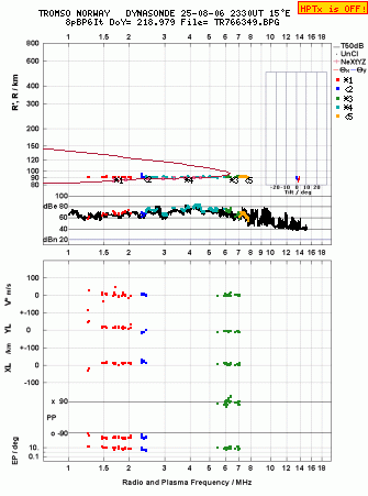 Click for original ionogram image