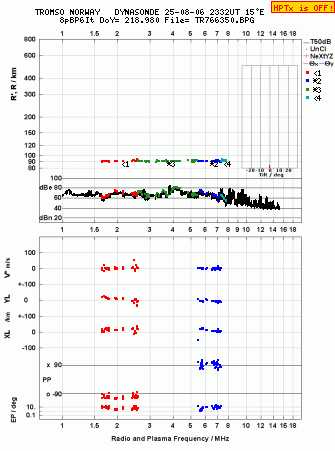 Click for original ionogram image