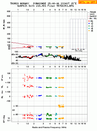 Click for original ionogram image