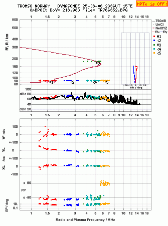 Click for original ionogram image