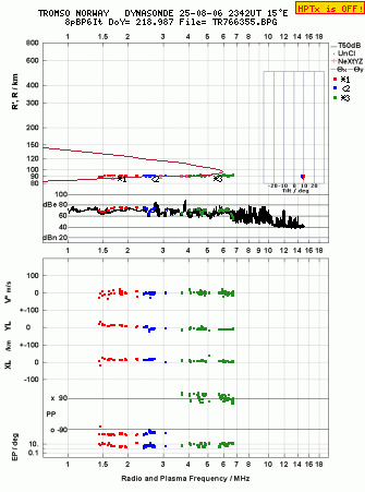 Click for original ionogram image