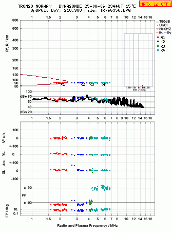 Click for original ionogram image