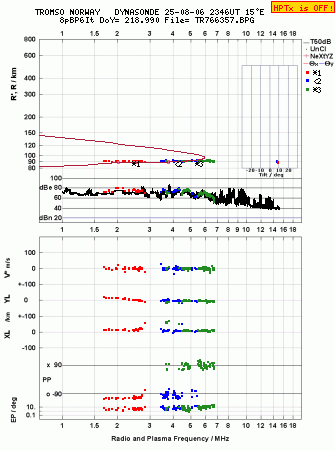 Click for original ionogram image