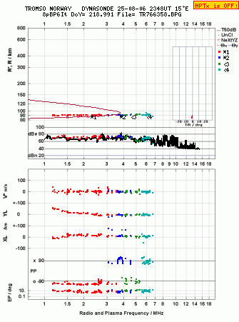 Click for original ionogram image
