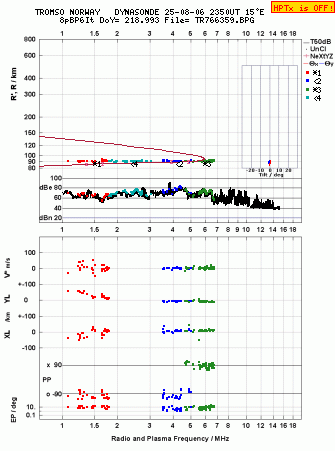 Click for original ionogram image
