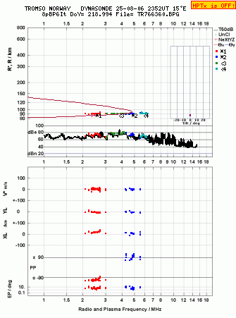 Click for original ionogram image