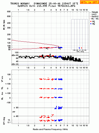 Click for original ionogram image