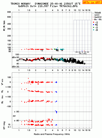 Click for original ionogram image