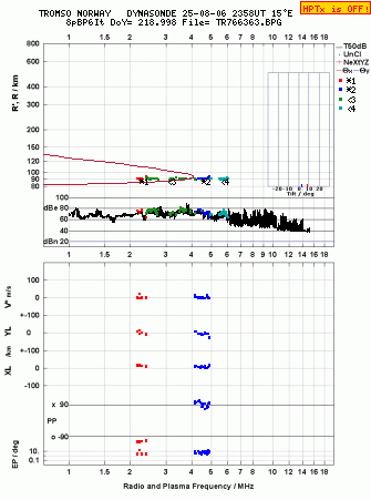Click for original ionogram image