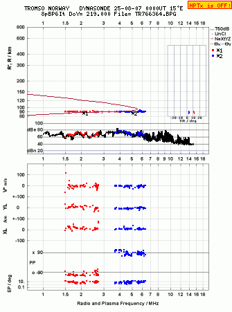 Click for original ionogram image
