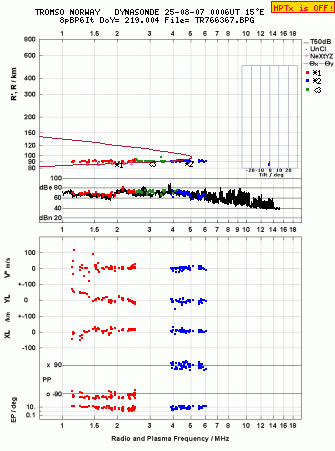 Click for original ionogram image