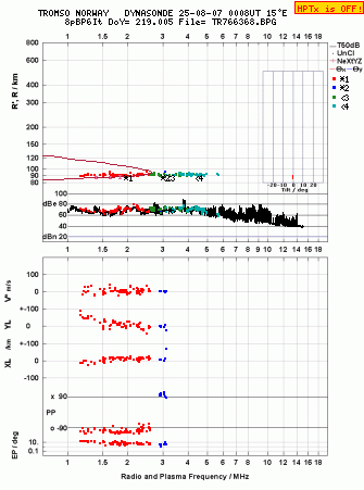 Click for original ionogram image