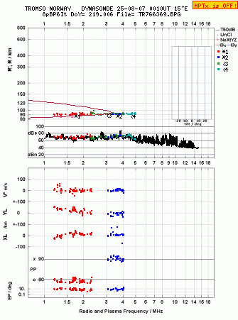 Click for original ionogram image
