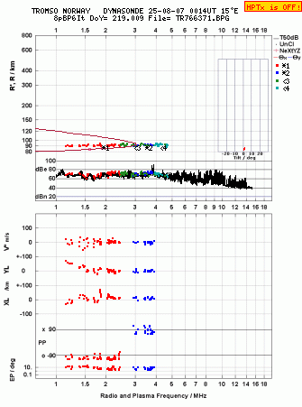 Click for original ionogram image