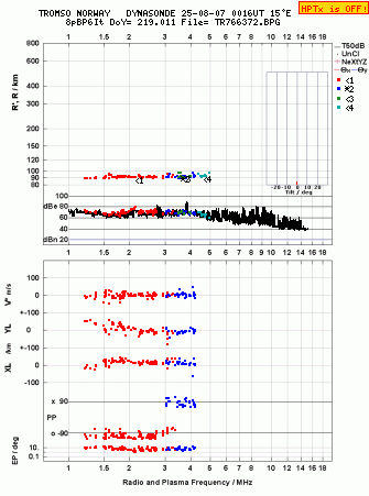 Click for original ionogram image