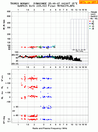Click for original ionogram image