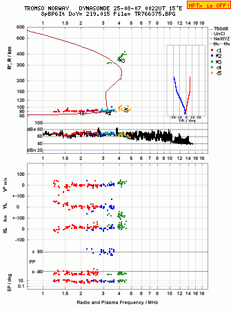 Click for original ionogram image